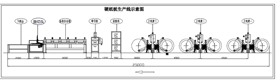 Cardboard Laminating Machine